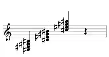 Sheet music of C# maj7 in three octaves